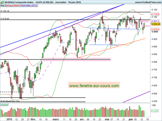 NASDAQ-160615