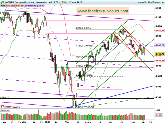 NASDAQ-170516