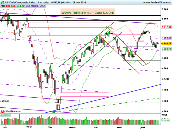 NASDAQ-210616