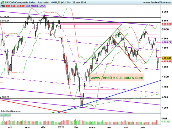 NASDAQ-280616