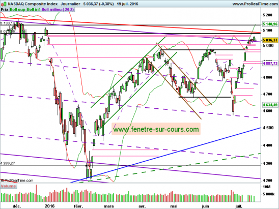 NASDAQ-190716