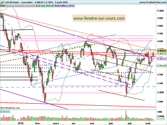 CAC-090816
