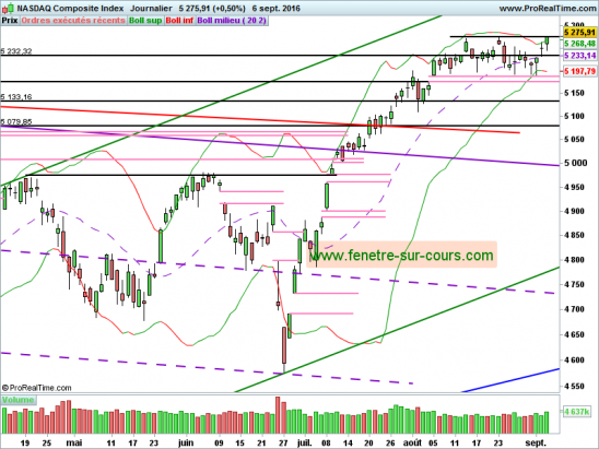 NASDAQ-060916