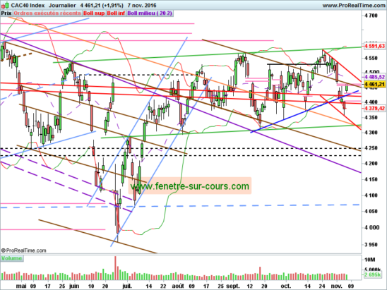 cac40-071116